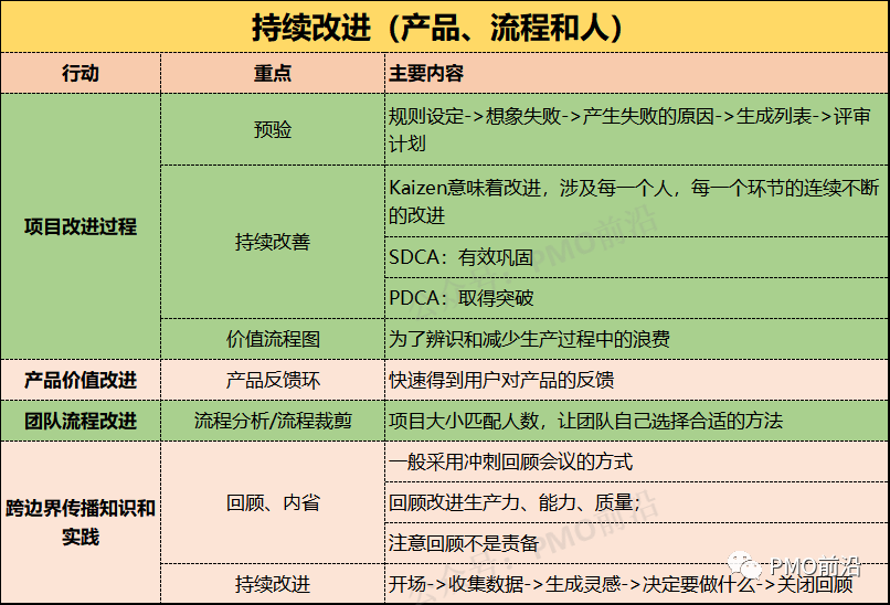敏捷项目管理的全部精华看这篇就够了 - 知乎