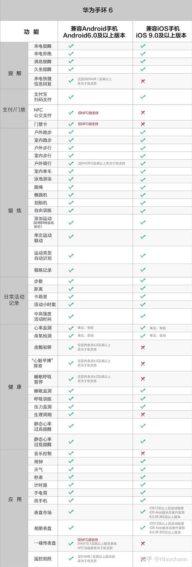 华为荣耀x10报价参数图片