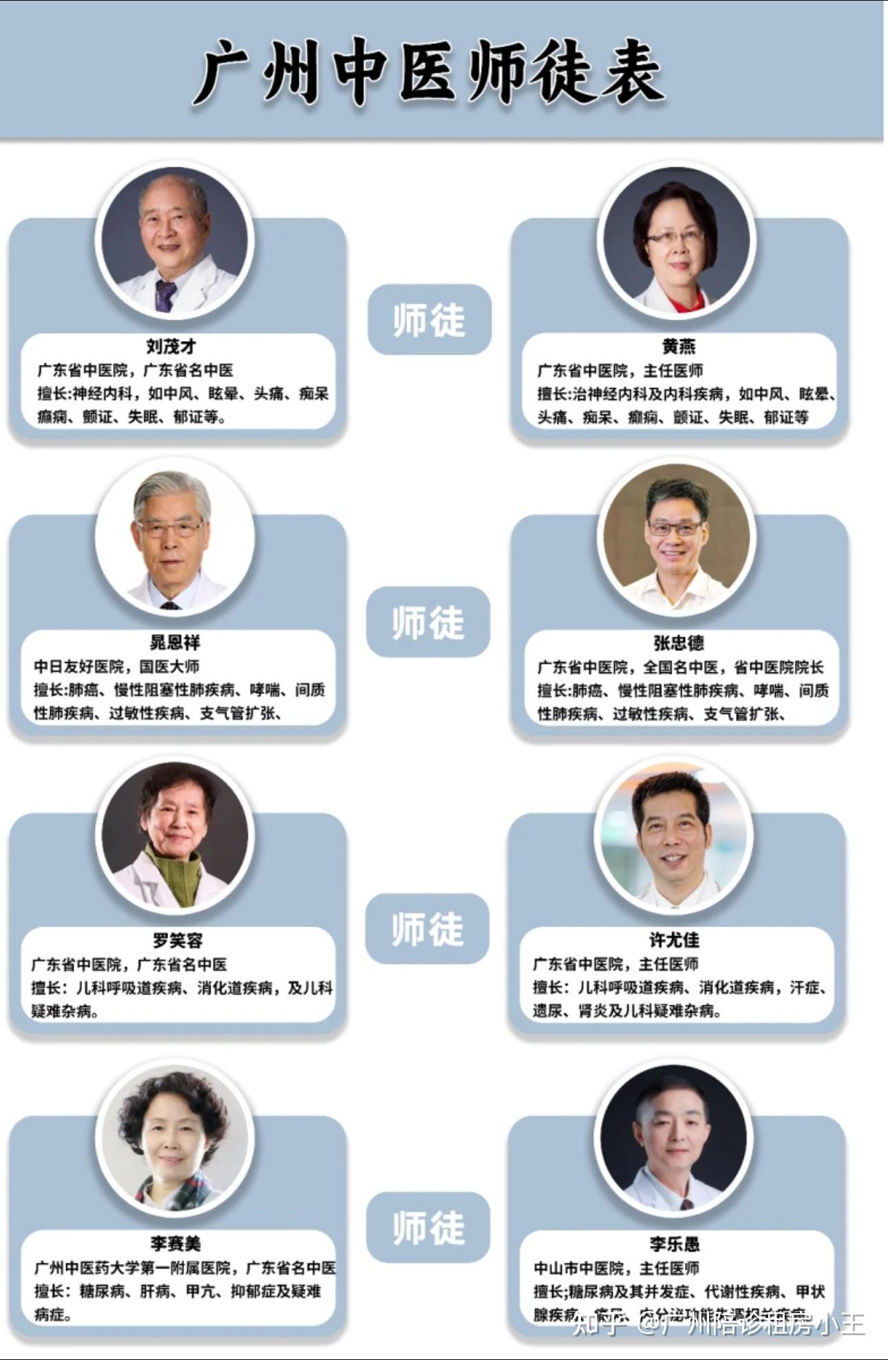 关于309医院代挂专家号加代问诊-孕妇产检少跑腿的信息