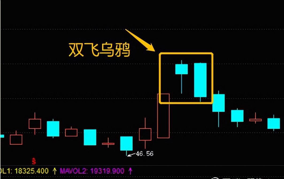 中国股市:出现双飞乌鸦形态,赶紧清仓走人,晚一步或将深套 