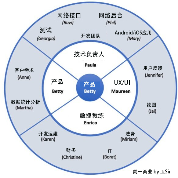 项目经理常用的四个项目管理工具 - 知乎