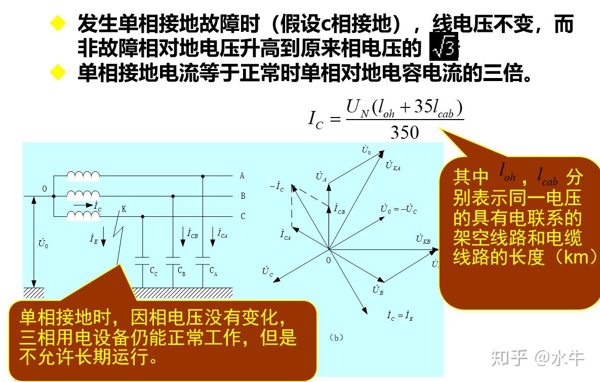不是构成回路才有电流吗中性点不接地系统单相故障时为什么电流会流向