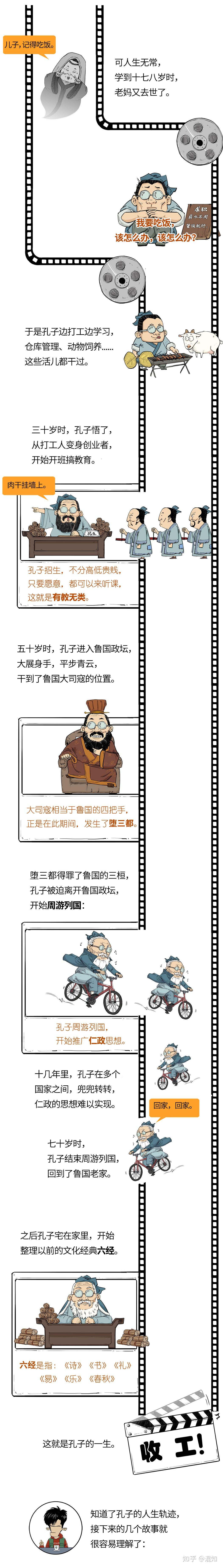 三分钟捋清孔子一生:从贫民窟少年到全球最强“校长”! - 知乎