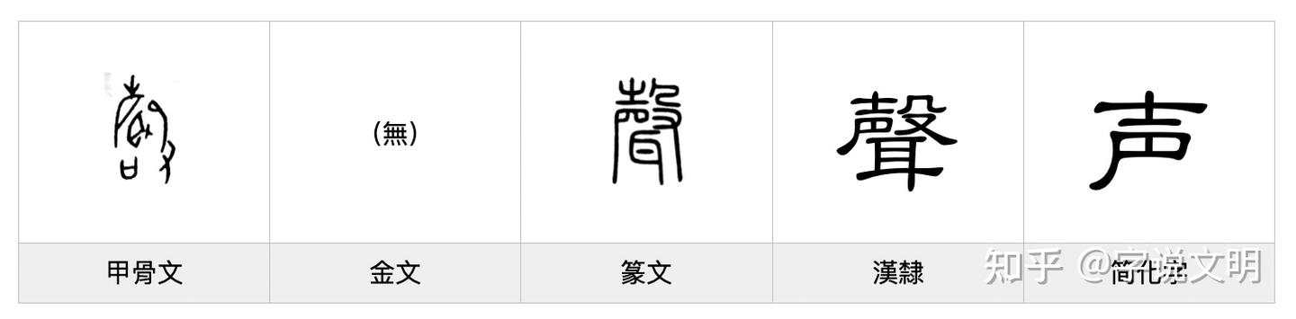 聲——每日一字·耳部字 - 知乎