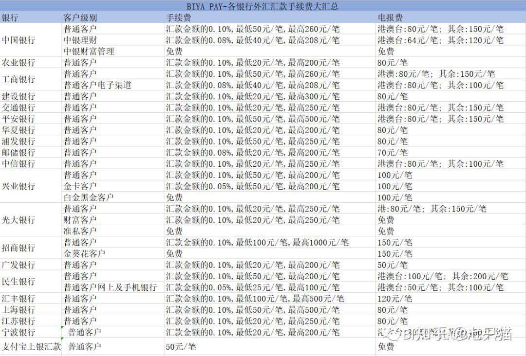 注册账号汇款和境内汇款一样吗安全吗可靠吗知乎的简单介绍 注册账号汇款和境内汇款一样吗安全吗可靠吗知乎的简单介绍