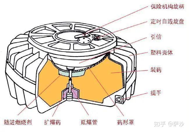 触发式地雷图片