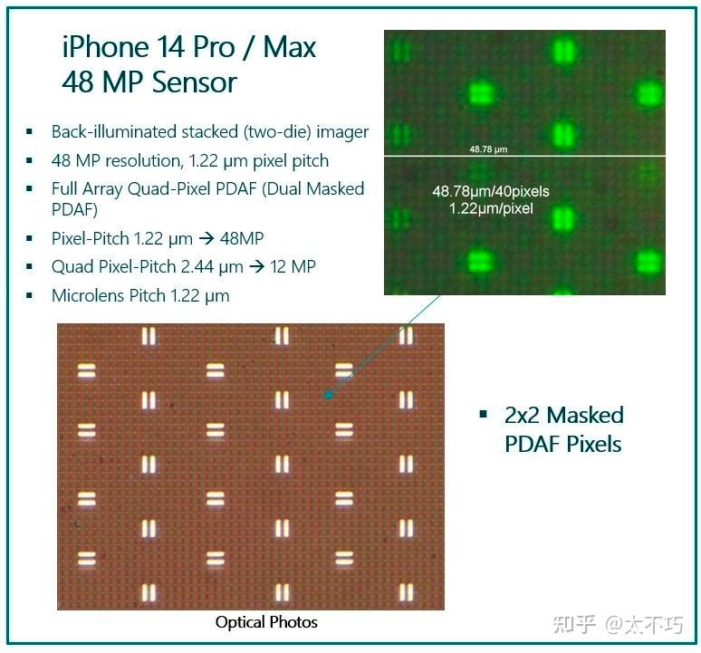 「个人翻译」Apple iPhone 14 图像传感器初步分析——Techinsights - 知乎