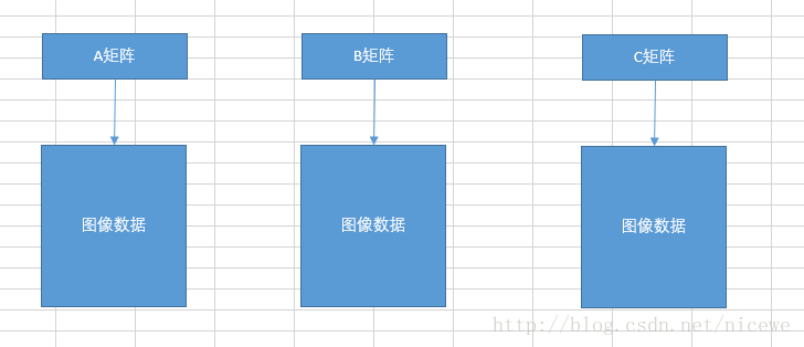 图像的ROI区域选择与复制 图像的ROI区域选择与复制