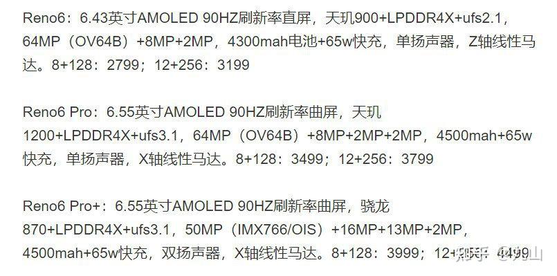 opporeno6参数配置图片