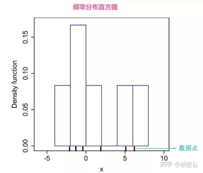 统计中的小提琴图怎么解释?