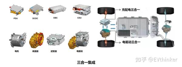 深度集成时代，电驱动系统发展趋势 知乎