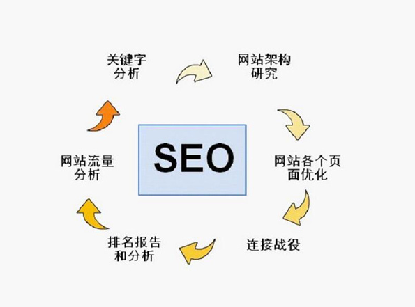 seo搜索优化是什么(seo搜索优化软件)