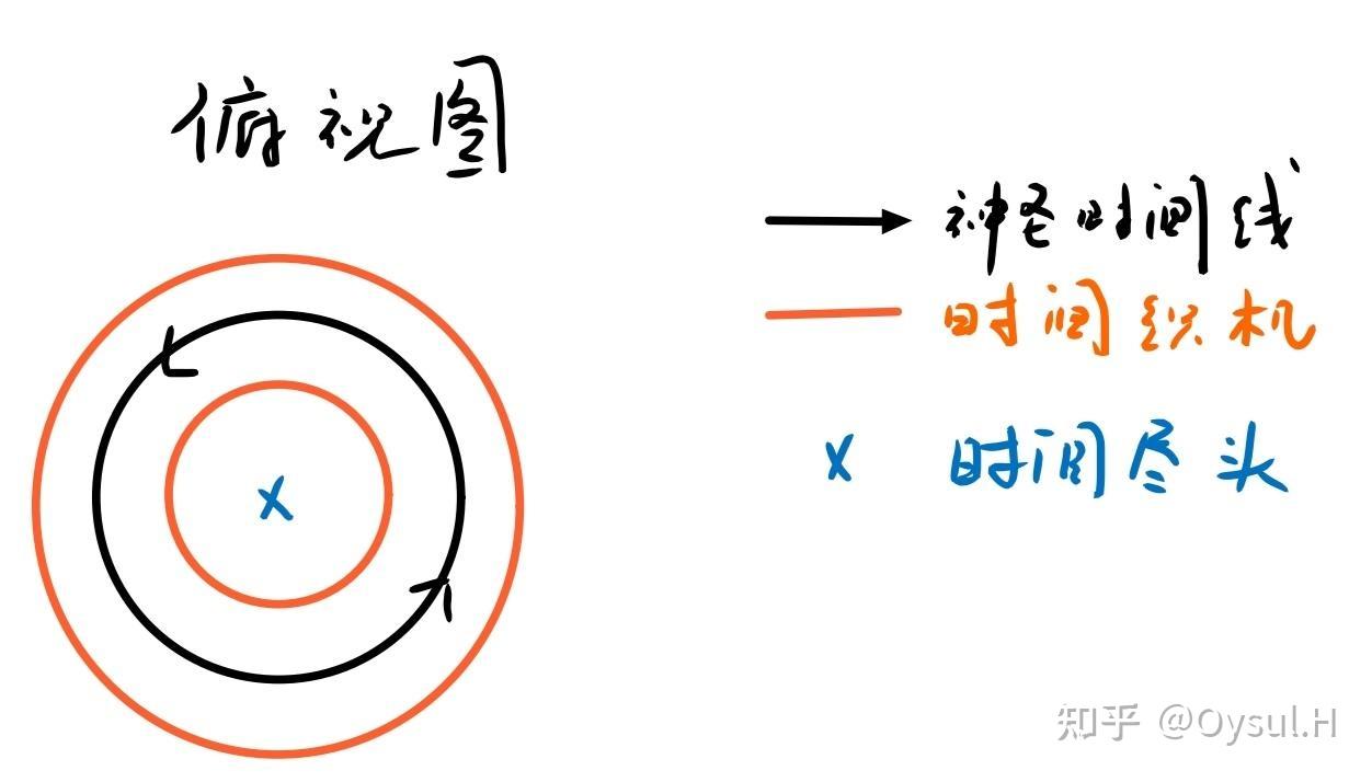 解析《洛基》第一二季时间线设定