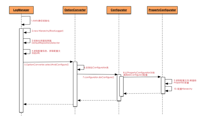 log4j1.x设置自动加载log4j.xml - 知乎