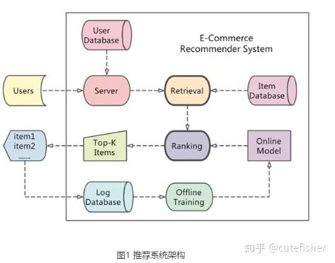 京東基於視覺的點擊率預估模型論文學習