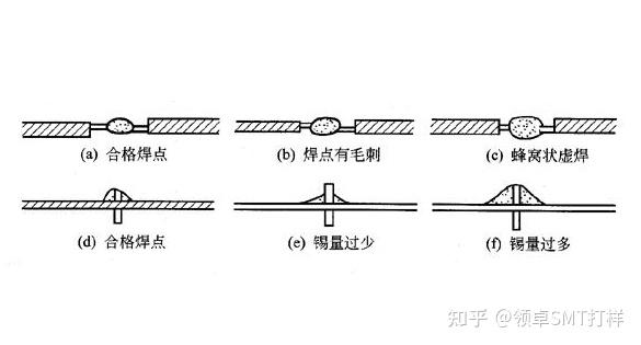 SMT贴片加工产生虚焊的原因 - 知乎