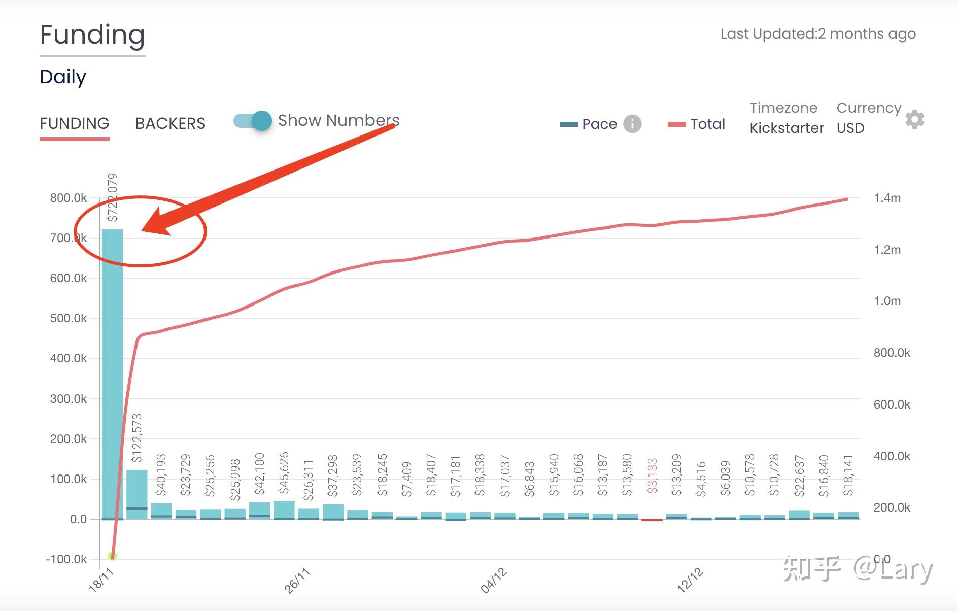 海外众筹| 海外众筹服务会做哪些内容?插图30 海外众筹| 海外众筹服务会做哪些内容?插图30