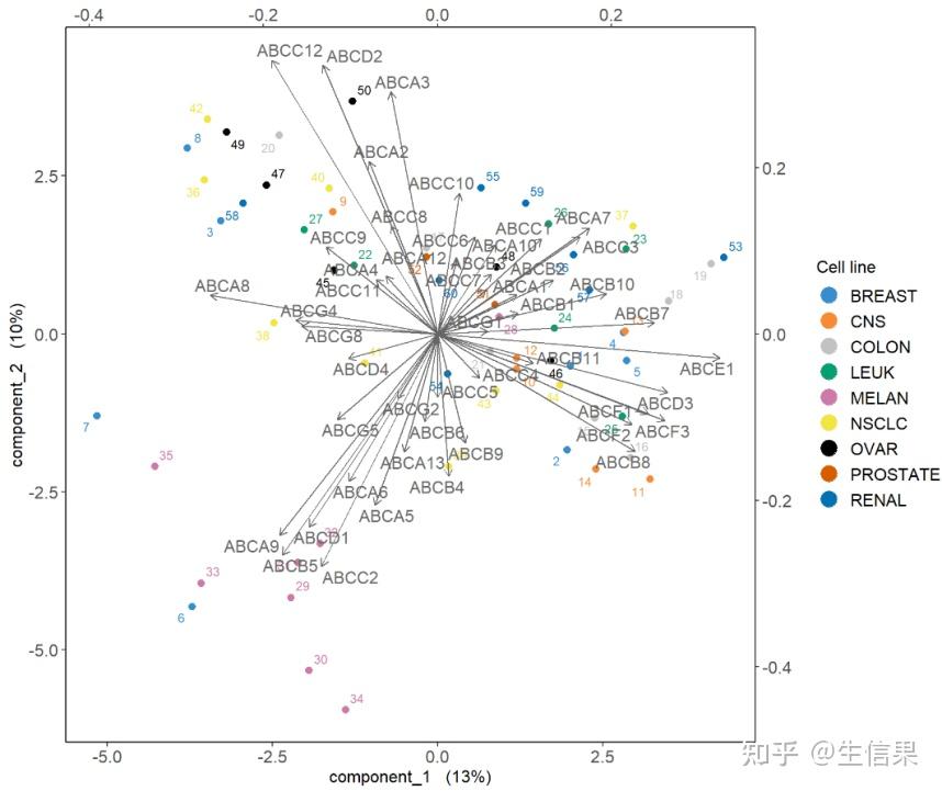 一个R包搞定多组学分析?mixOmics-多组学数据联合分析以及可视化的高逼格工具包! - 知乎