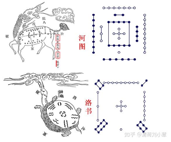 洛河数字五行图图片