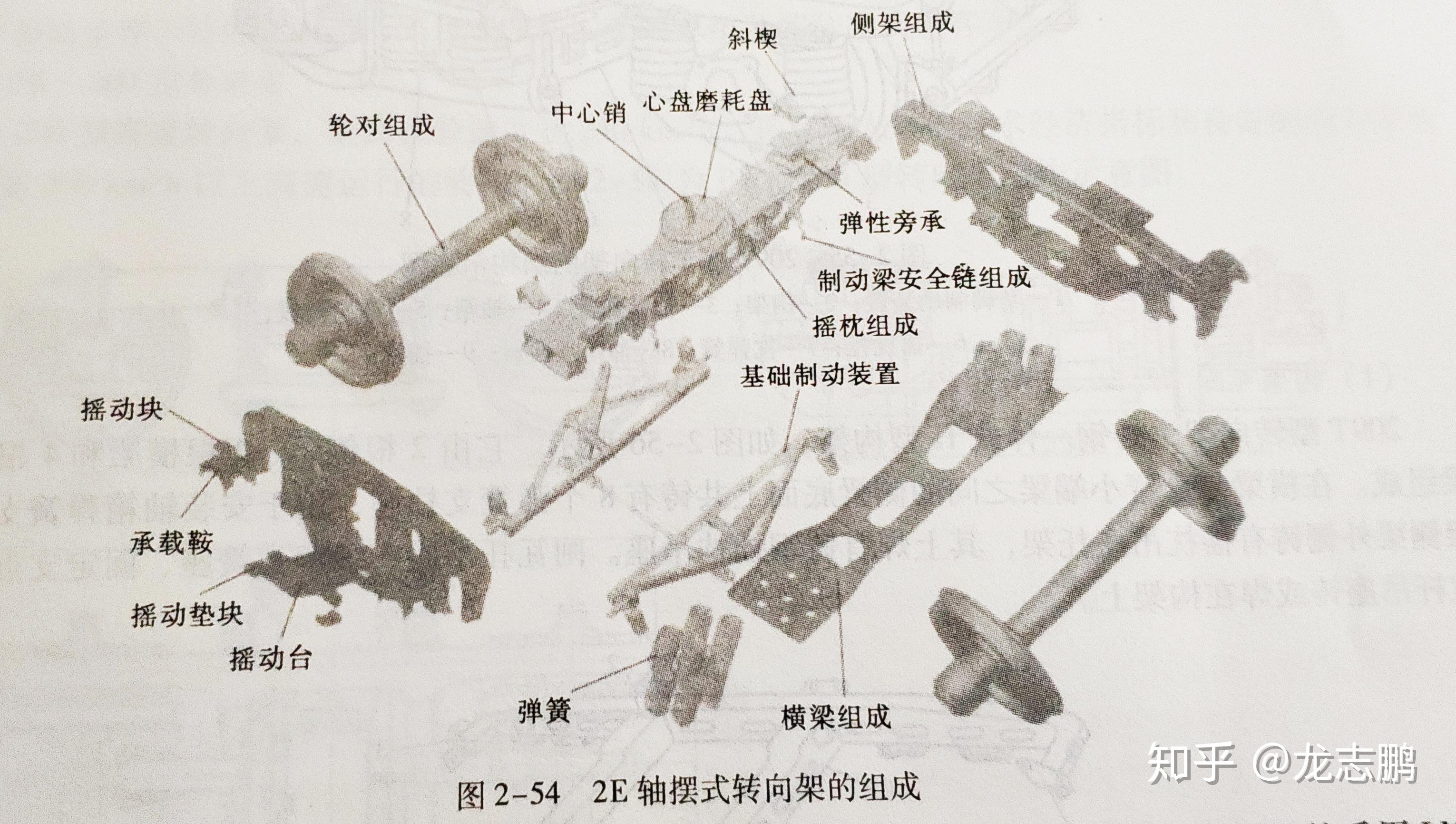 火车的转向架具体结构是怎么样的?