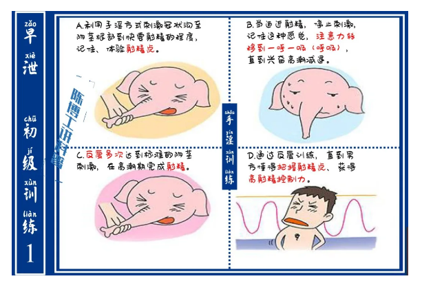 惡劣手淫可能導致早洩手淫訓練pc肌鍛鍊可治療