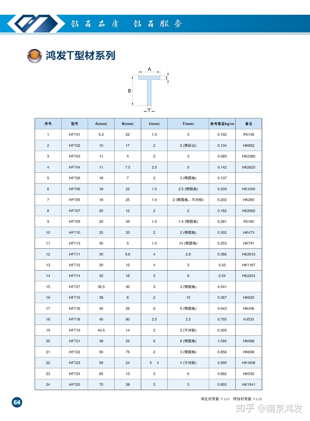 t型铝合金型材介绍