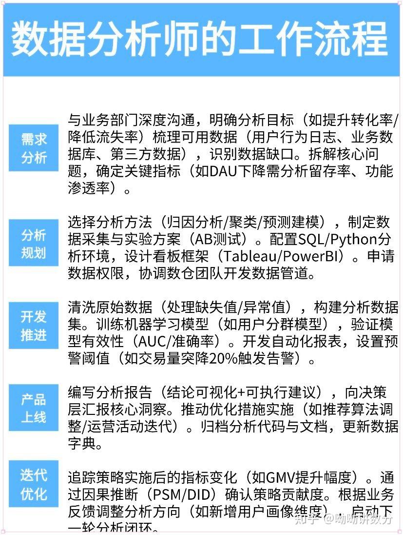 终于有人把数据分析讲清楚啦 - 知乎