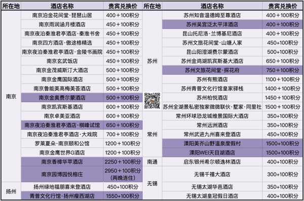 预定苏州酒店的app_苏州酒店预定网_苏州酒店预定