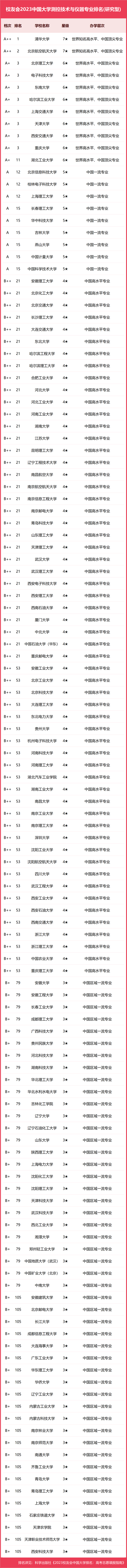 南昌最好的学院_南昌的大学排面_南昌工学院全国排名