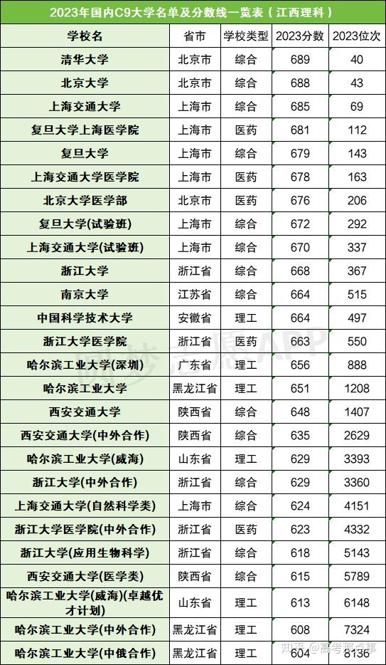 c9大学名单图片