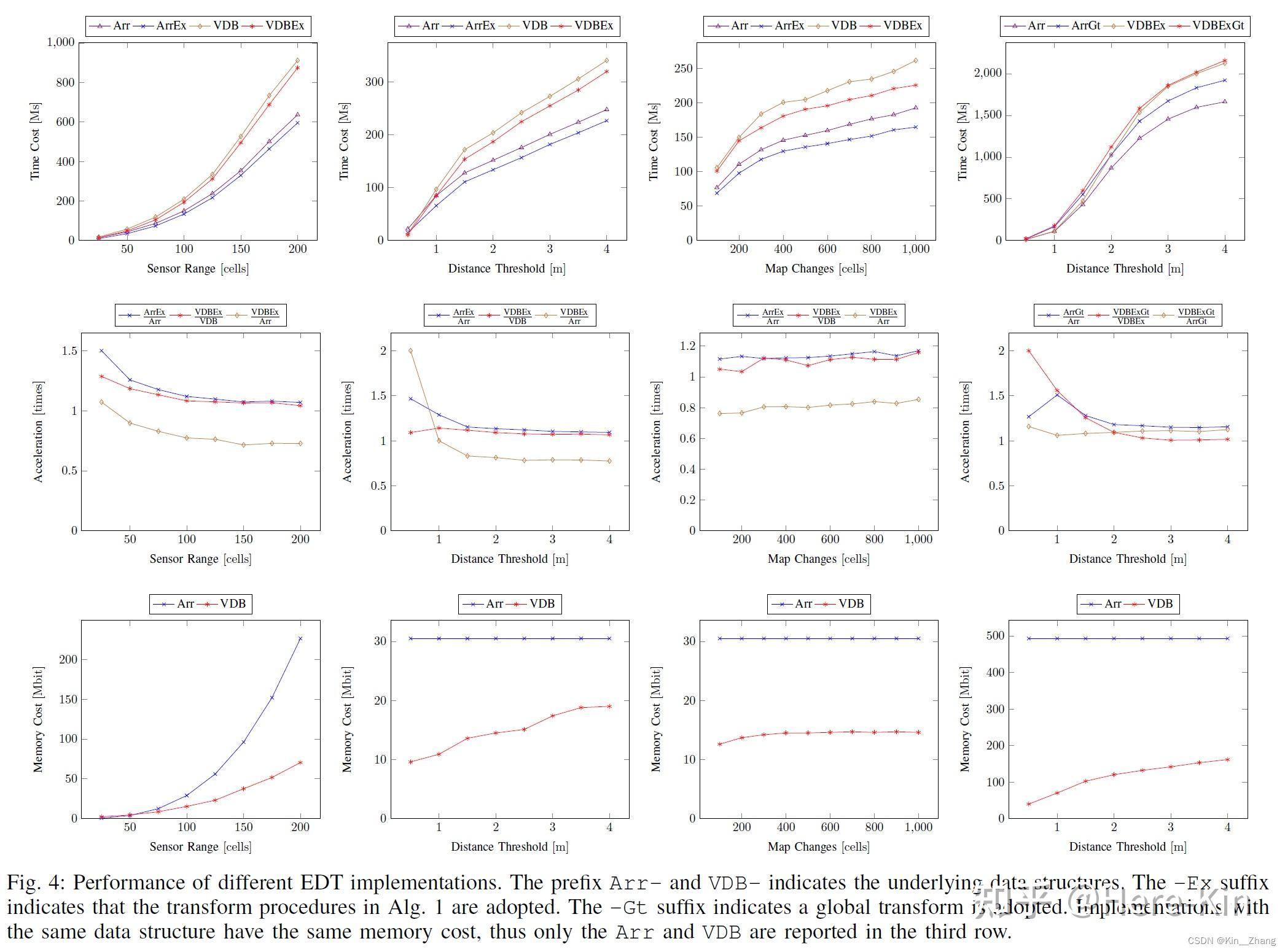  icra2021 vdb edt an efficient euclidean distance transform