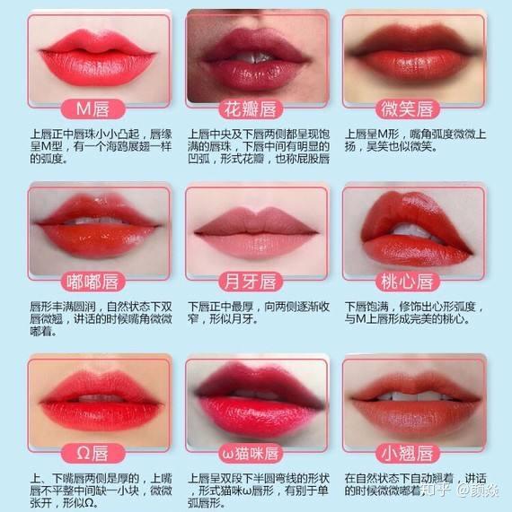 微笑唇 当下最流行最好看的嘴唇 - 知乎