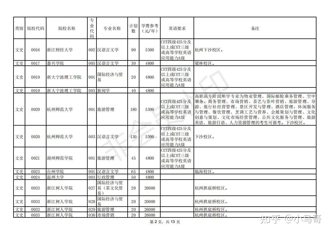 浙江專升本空中乘務專業2021年報考院校招生計劃