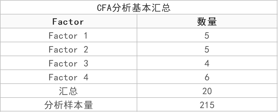 spssau共输出6个表格,各表格对应解释说明如下:输出