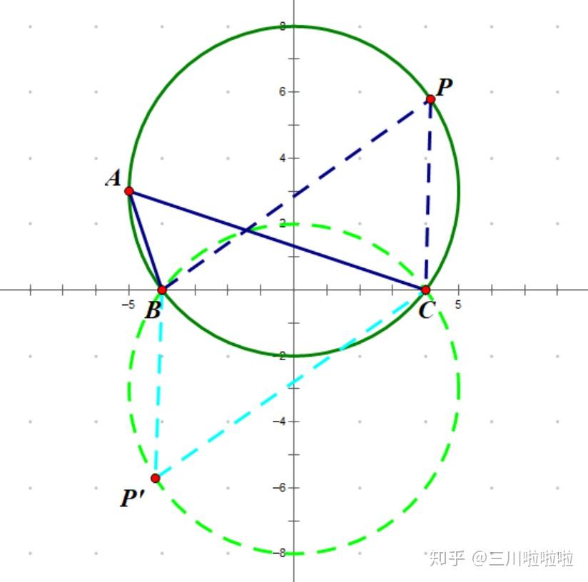 知道三个点的坐标,如何求过这三点的圆的方程?