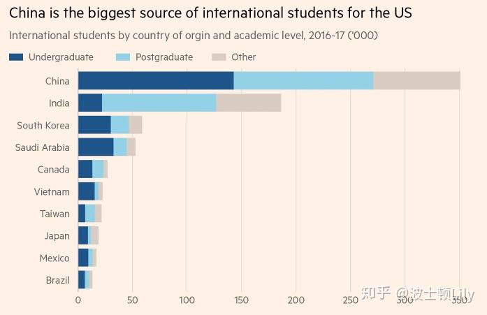 关于特朗普禁止中国公民申请美国学生签证的