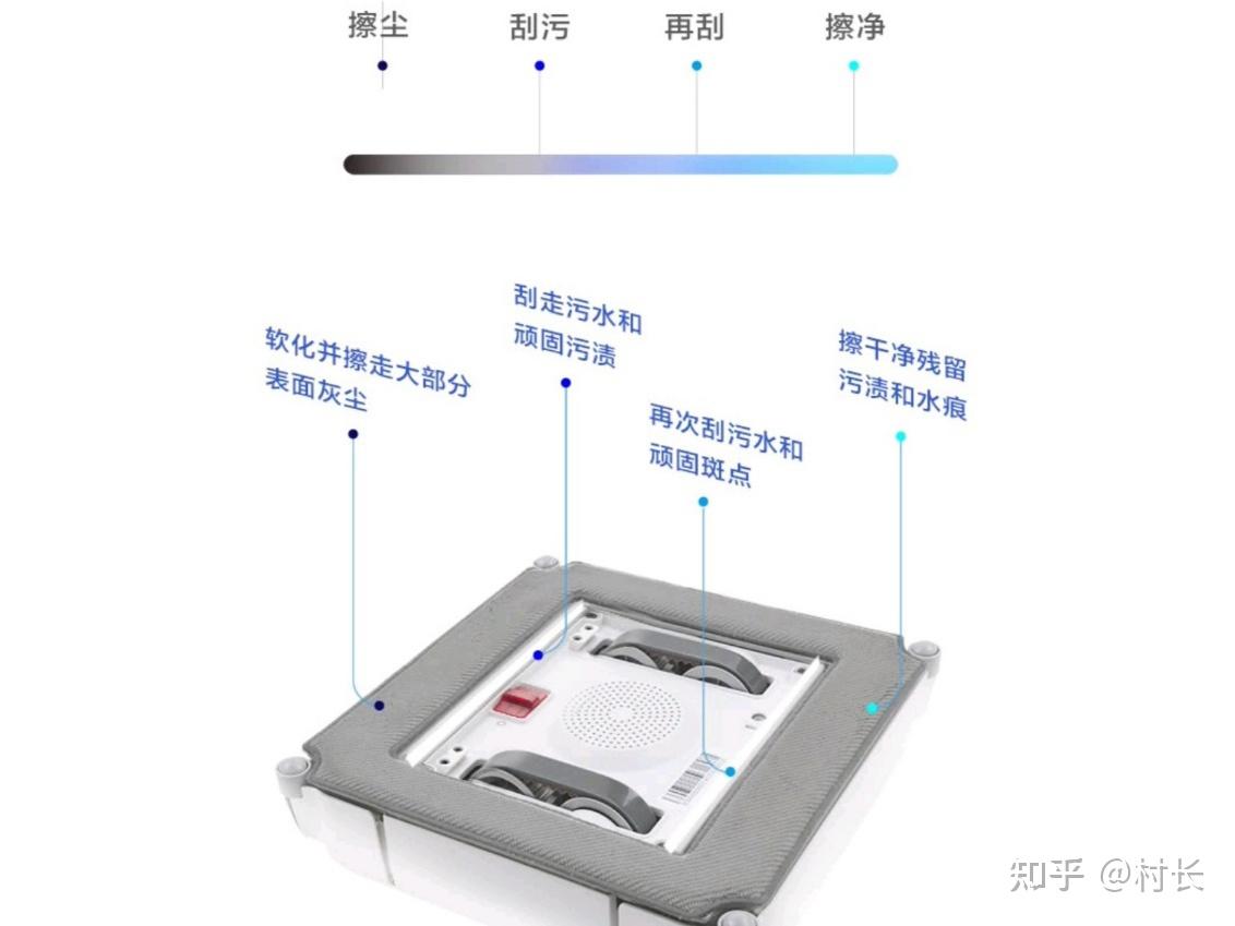 擦窗機器人選購教程