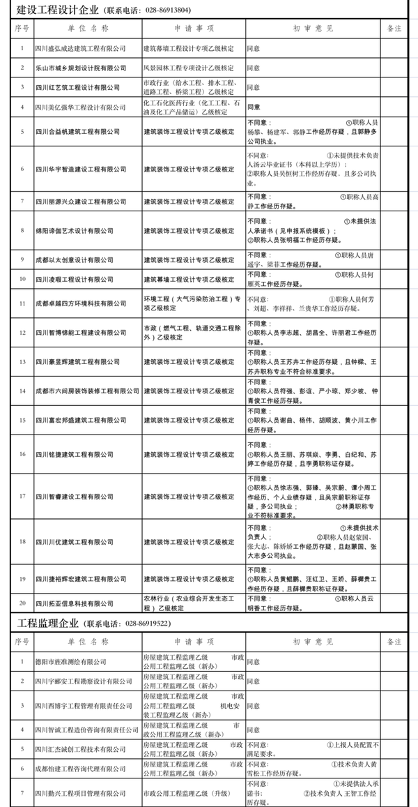 四川省住房和城乡建设厅官网(四川建设网个人证书查询)
