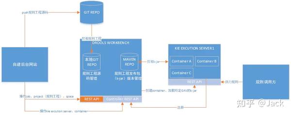 规则引擎基本原理及应用架构简介 - 知乎