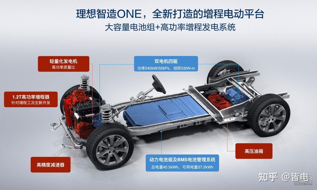 纯电动车续航不够 ?加装这个装置后续航暴增！ - 知乎