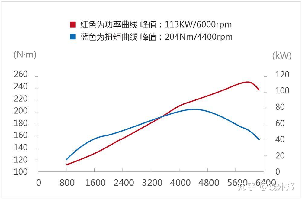 日产mr20发动机热效率图片