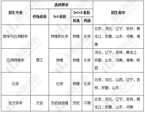 吉林大學強基計劃招生分析上一年錄取分數普遍降低