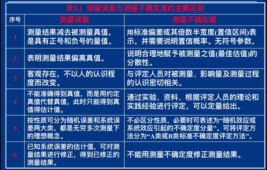 测量不确定度 - 知乎