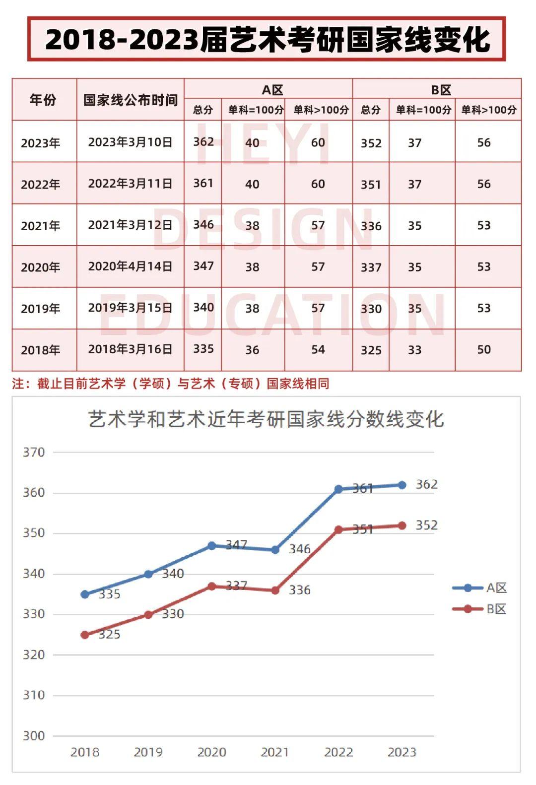 注:以上信息由合一教育彙總,信息來源於杭州師範大學研究生院.