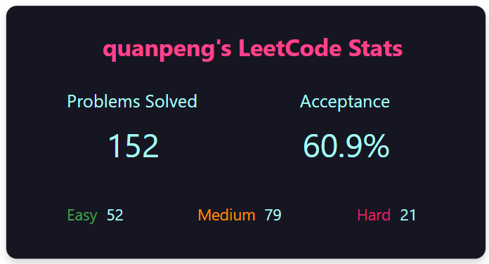 在 README 中展示你在知乎,B 站,LeetCode,掘金,CSDN,牛客等网站的数据 - 知乎