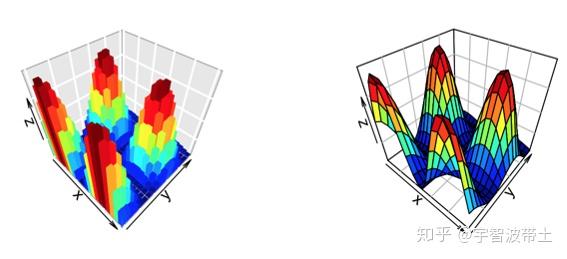 R语言可视化3D图像 - 知乎