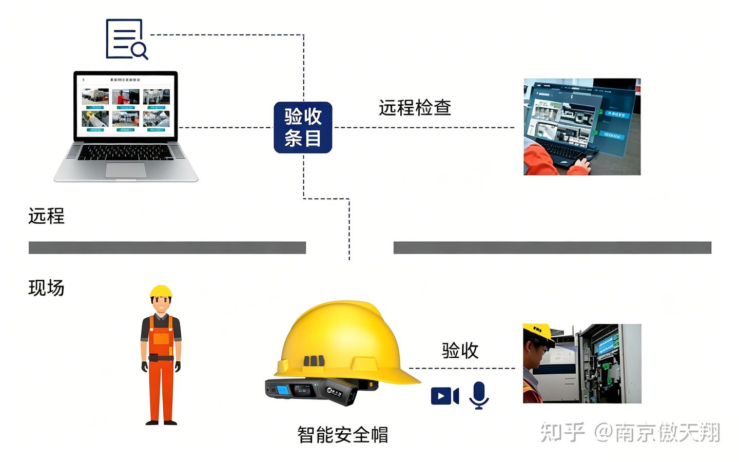 高危作业安全新标杆|傲天翔ATX-ZR31-EX智能安全帽,一机守护化工/ 矿山全域安全