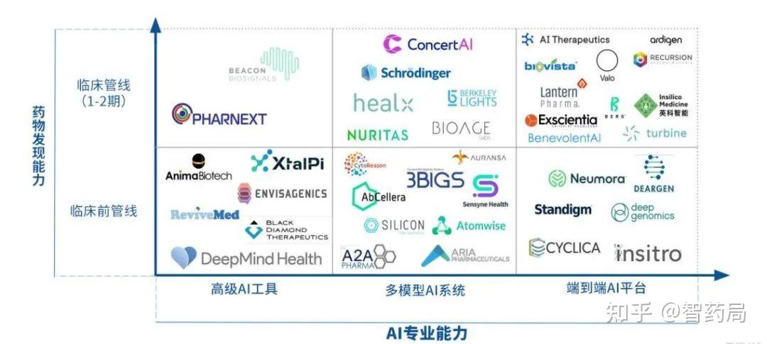 2022年ai制药全球产业链图谱（建议收藏） 知乎