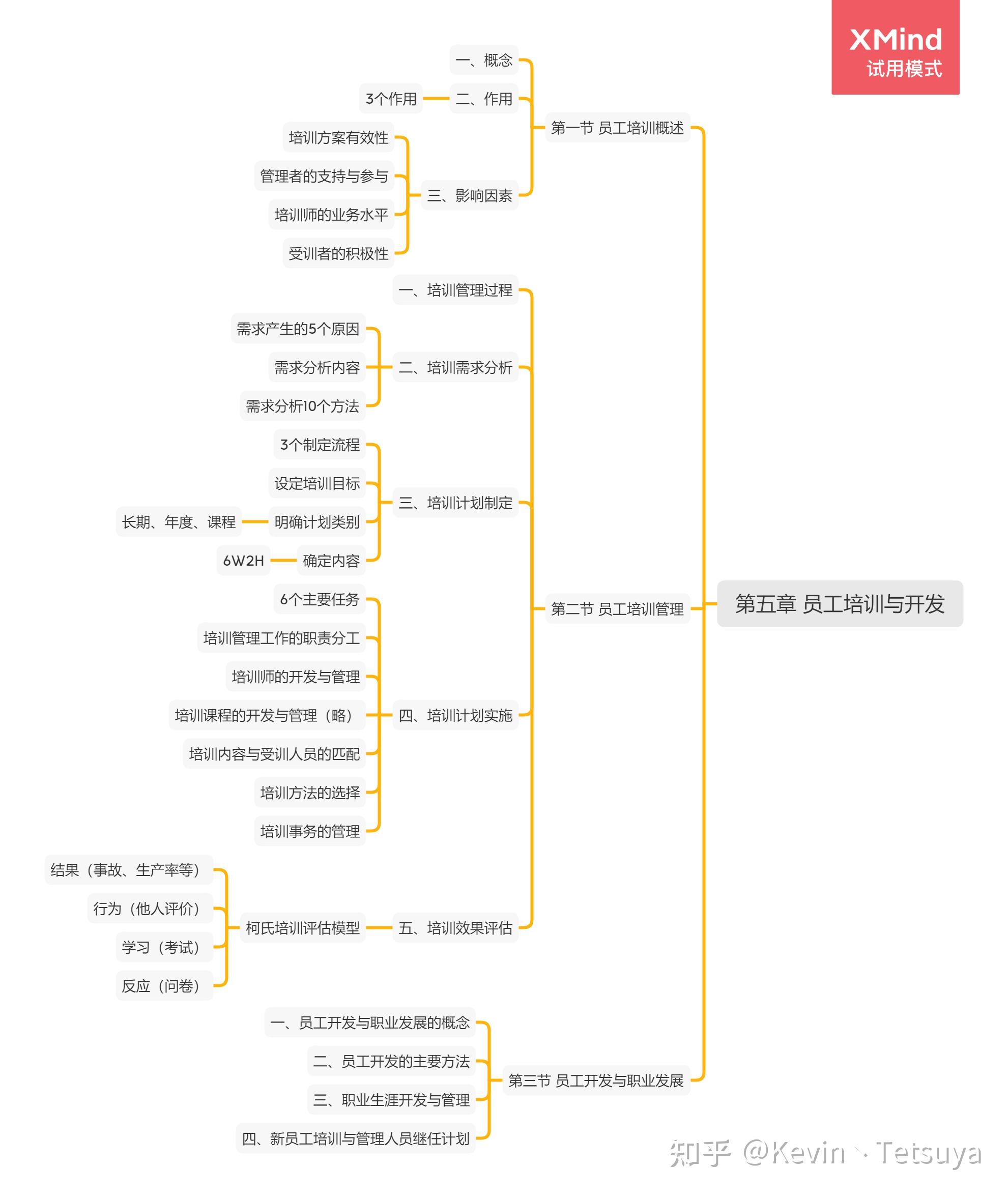 人力资源管理概论(详细思维导图) 