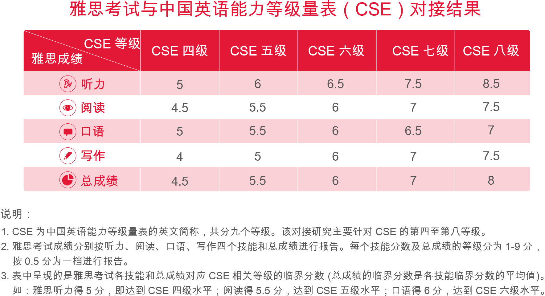 雅思百问第一问：雅思考试是什么？有什么用？ 知乎